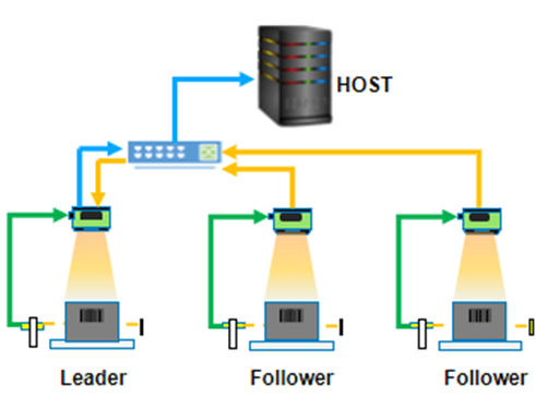Diagram of the leader device sending result data to the host.