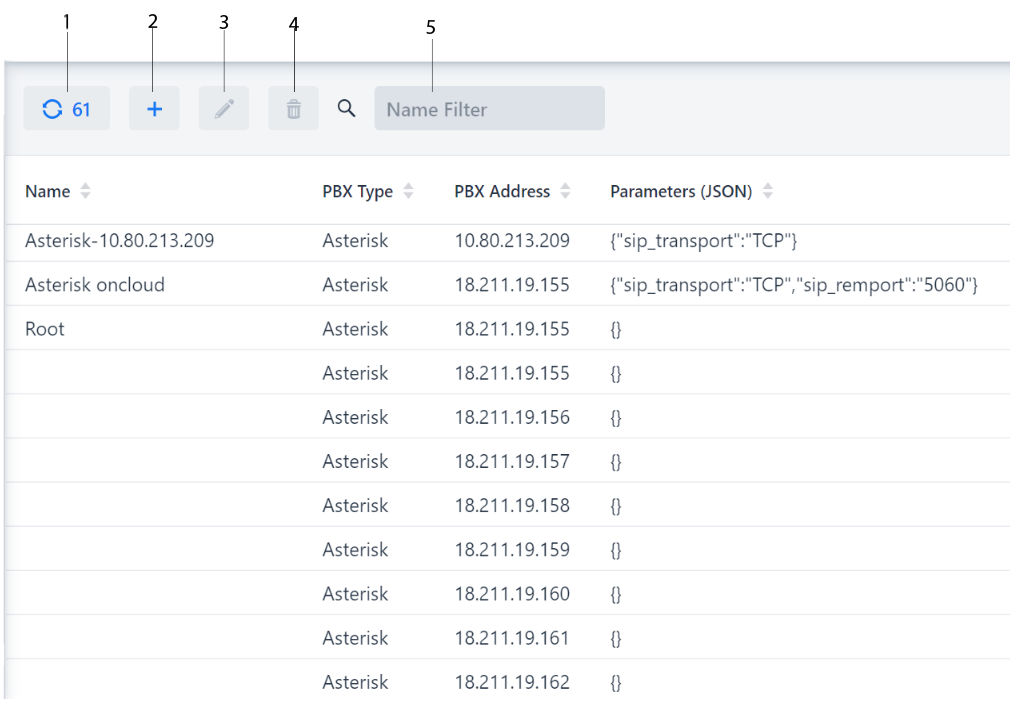 PBX Screen