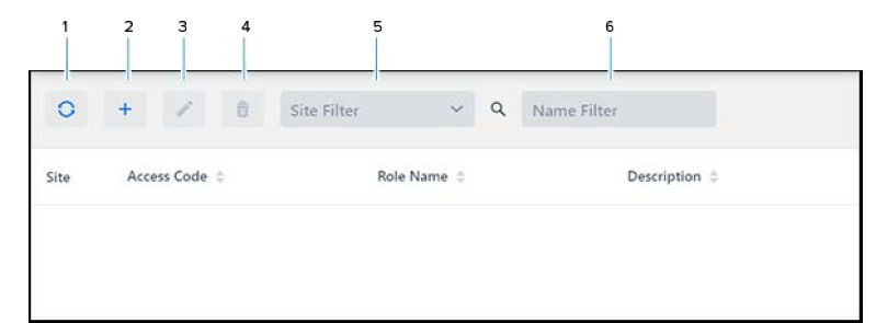 Site Roles Screen