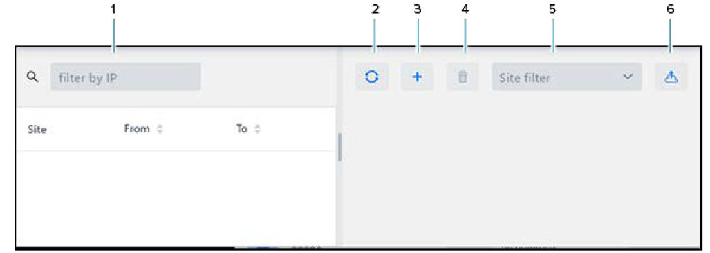 Site IPs Screen