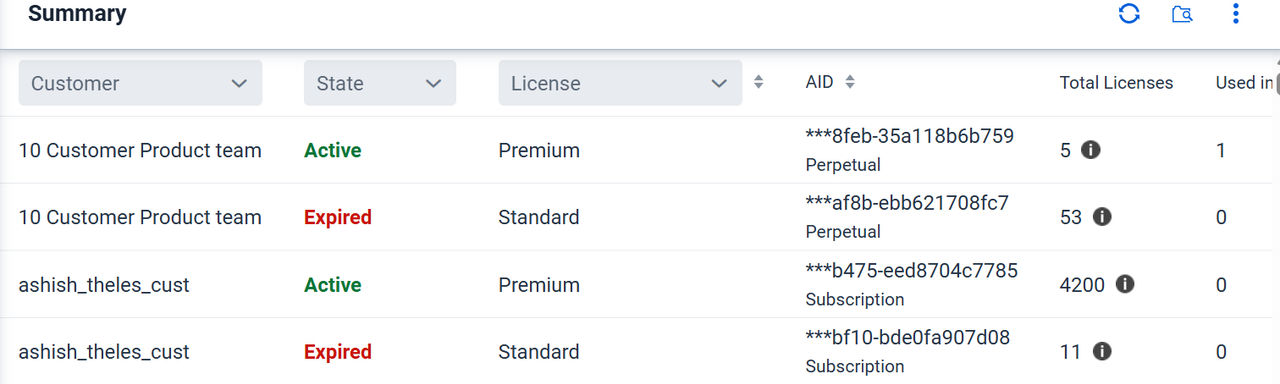 License Summary